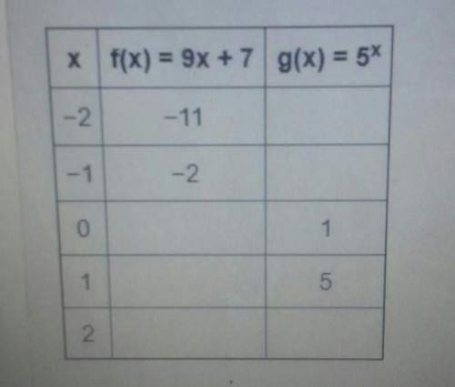 The table shows some values of f(x) and g(x) for different values of x: comp
