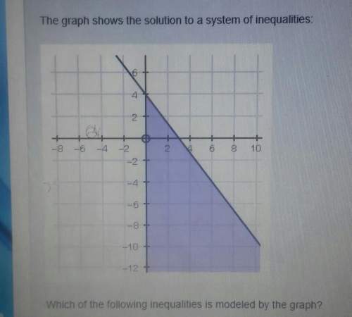 The graph shows the solution to a system of inequalities: which of the following inequal