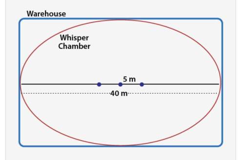 Adesigner wants to create a whisper chamber in the shape of an ellipse. he has a warehouse space wit