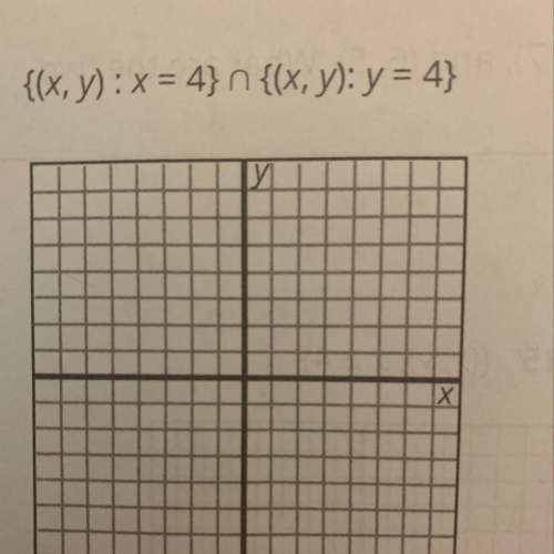 How do you solve and graph this equation
