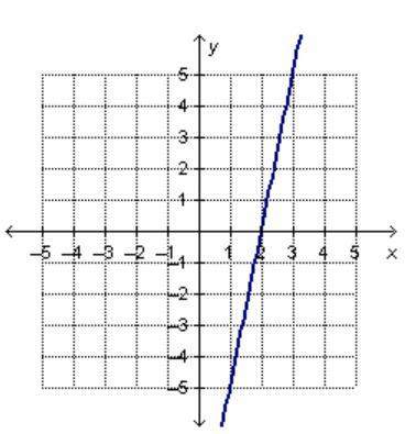 The graphed line shown below is y=5x-10. which equation, when graphed with the given equation, will