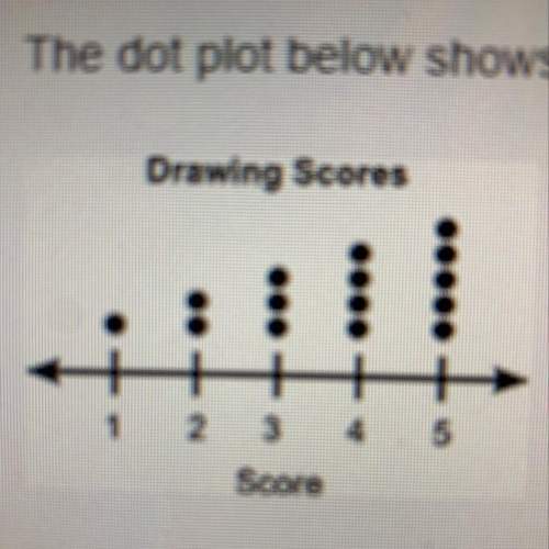 Need asap the dot plot below shows the drawing scores of some students:  which stateme