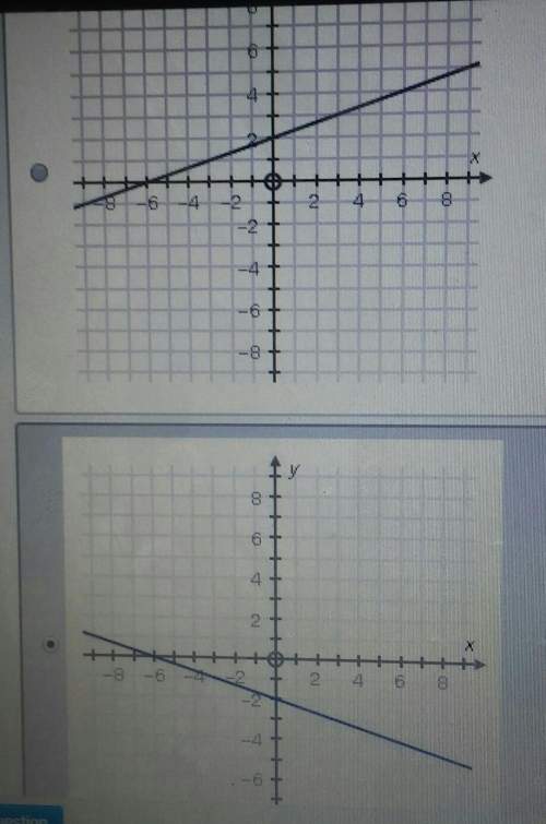 Choose the graph that correctly represents the equation 3x + 9y = -18.is it b