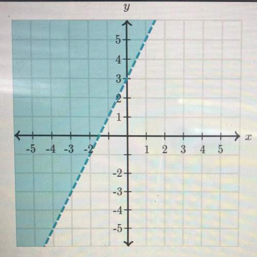 Is (-4,-5) a solution of the graphed inequality?  choose 1   •yes