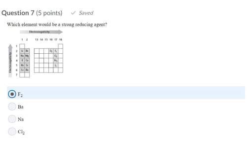 Which element would be a strong reducing agent?  f2 ba na&lt;