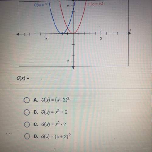 The graphs below have the same shape. what is the equation of the blue graph