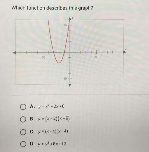 Which function describes this graph? α. y = x^2 - 2x +6β. y = (x-2)(x – 6)c. y = (
