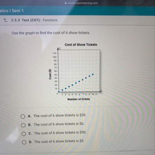 Use the graph to find the cost of 6 show tickets