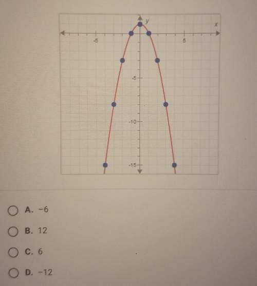 What is the average rate of change for this quadratic function for the intervalfrom x= 2 to x