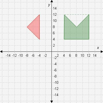 Which sequence of transformations on the red triangle will map it onto the missing portion of the sq
