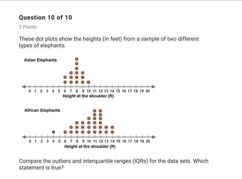 This box plot shows the heights (in feet) from a sample of two different type of elephants compare t