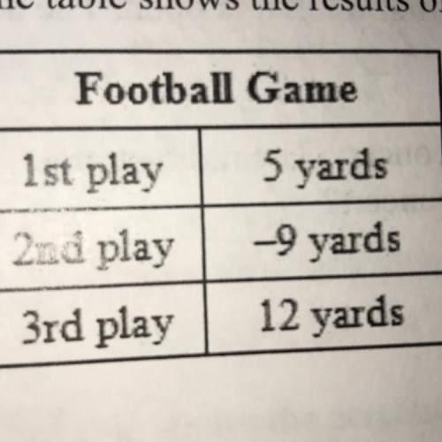 The table shows the results of three plays in a football game. what is the net result of the three p