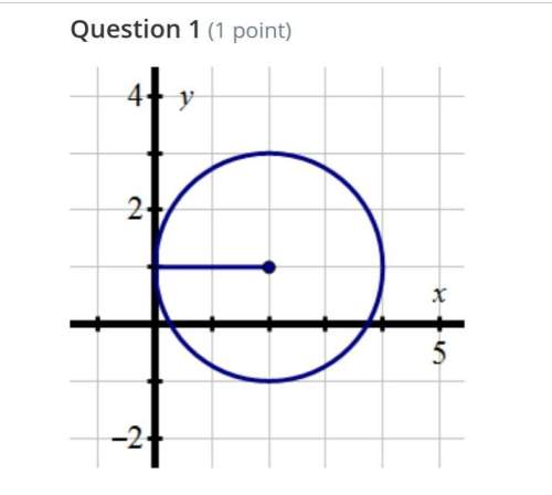The equation for the circle is (x-2)^2 + (y-1)^2 = 4 true or