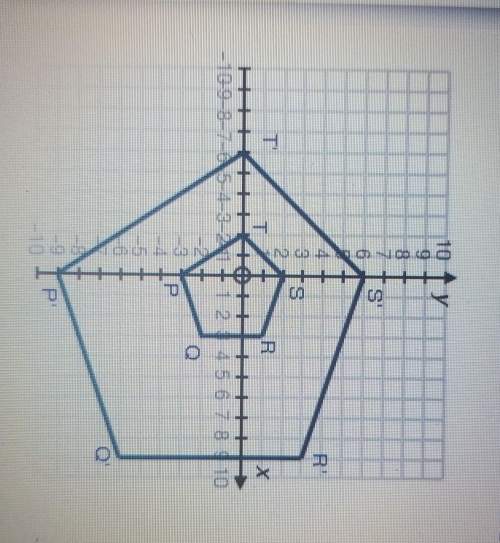 Polygon pqrst shown below is dilated with a scale factor of 3, keeping the origin as the center of d