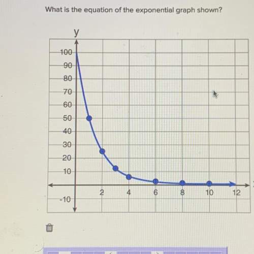 What is the equation of the exponential graph