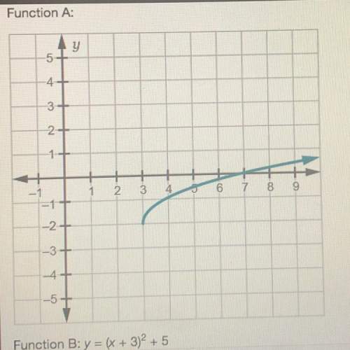 Which statement best compares the two functions?  the minimum of function a occurs 1 uni
