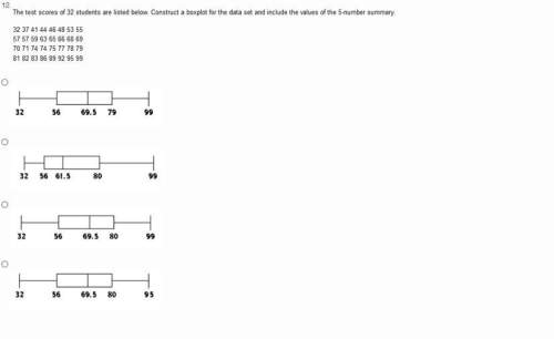 He test scores of 32 students are listed below. construct a boxplot for the data set and include the