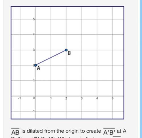 Segment ab is dilated from the origin to create segment a prime b prime at a' (0, 8) and b' (8, 12).