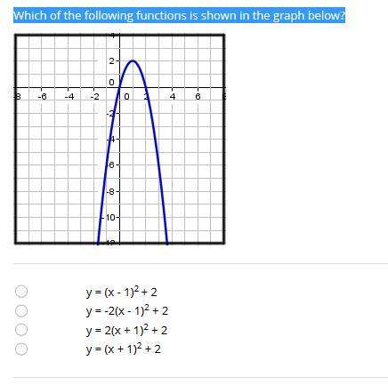 Which of the following functions is shown in the graph below?  y = (x ­- 1)^2 + 2