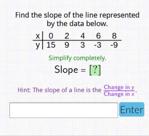 Find the slope of the line represented by the data..