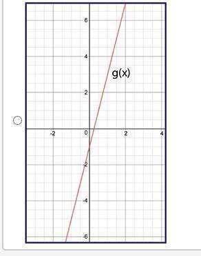 Graph g(x), where f(x) = 4x − 2 and g(x) = f(x + 1).
