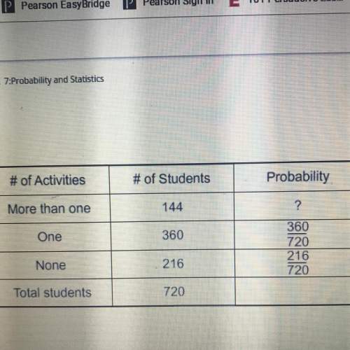 Complete the probability distribution table by find the probability of a student being involved in m