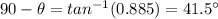 90-\theta=tan^{-1}(0.885)=41.5^{\circ}