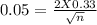 0.05 = \frac{2X0.33}{\sqrt{n} }
