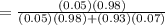 =\frac{(0.05)(0.98)}{(0.05)(0.98)+(0.93)(0.07)}