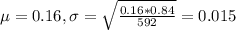 \mu = 0.16, \sigma = \sqrt{\frac{0.16*0.84}{592}} = 0.015