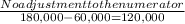 \frac{No adjustment to the numerator}{180,000-60,000= 120,000}