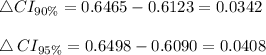 \bigtriangleup CI_{90\%}=0.6465-0.6123=0.0342\\\\\bigtriangleup CI_{95\%}=0.6498-0.6090=0.0408