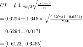 CI=\hat p\pm z_{\alpha/2}\sqrt{\frac{\hat p(1-\hat p)}{n}}\\\\=0.6294\pm 1.645\times \sqrt{\frac{0.6294(1-0.6294)}{2148}}\\\\=0.6294\pm0.0171\\\\=[0.6123,\ 0.6465]