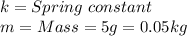 k=Spring\hspace{3} constant\\m=Mass=5g=0.05kg