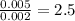 \frac{0.005}{0.002}=2.5