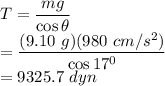 T &=& \dfrac{mg}{\cos \theta}\\&=& \dfrac{(9.10~g)(980~cm/s^{2})}{\cos 17^{0}}\\&=& 9325.7~dyn
