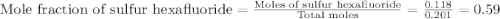 \text{Mole fraction of sulfur hexafluoride}=\frac{\text{Moles of sulfur hexafluoride}}{\text {Total moles}}=\frac{0.118}{0.201}=0.59