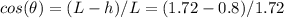 cos(\theta) =(L-h)/L=(1.72-0.8)/1.72