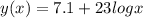 y(x)=7.1+23logx