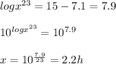 logx^{23}=15-7.1=7.9\\\\10^{logx^{23}}=10^{7.9}\\\\x=10^{\frac{7.9}{23}}=2.2h