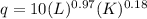 q=10(L)^{0.97}(K)^{0.18}