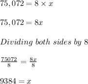 75,072 = 8\times x\\ \\  75,072=8x\\ \\ Dividing\ both \ sides\ by\ 8\\ \\ \frac{75072}{8} =\frac{8x}{8} \\ \\ 9384=x