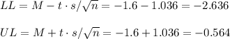 LL=M-t\cdot s/\sqrt{n}=-1.6-1.036=-2.636\\\\UL=M+t\cdot s/\sqrt{n}=-1.6+1.036=-0.564