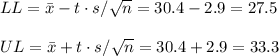 LL=\bar x-t\cdot s/\sqrt{n}=30.4-2.9=27.5\\\\UL=\bar x+t\cdot s/\sqrt{n}=30.4+2.9=33.3