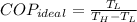 COP_{ideal} = \frac{T_{L}}{T_{H}-T_{L}}
