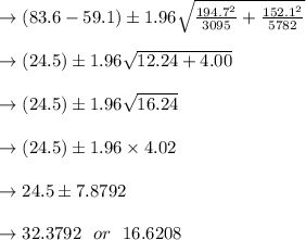 \to (83.6-59.1)\pm 1.96\sqrt{\frac{194.7^2}{3095}+\frac{152.1^2}{5782}} \\\\\to (24.5)\pm 1.96\sqrt{12.24+4.00} \\\\\to (24.5)\pm 1.96\sqrt{16.24} \\\\\to (24.5)\pm 1.96 \times 4.02 \\\\\to 24.5\pm 7.8792 \\\\\to32.3792 \ \ or \ \ 16.6208 \\\\