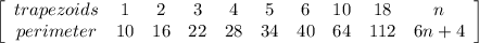\left[\begin{array}{ccccccccccc}trapezoids&1&2&3&4&5&6&10&18&n\\perimeter&10&16&22&28&34&40&64&112&6n+4\end{array}\right]