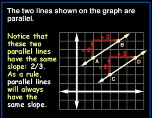 Line k has a slope of 2/3. If line m is parallel to line k, then it has a slope of A. -2/3 B. 2/3 C.
