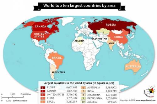 Put these countries in order according to area, from largest to smallest! Russia, canada,china,usa