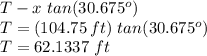 T-x\,\,tan(30.675^o)\\T=(104.75\,ft)\,\,tan(30.675^o)\\T=62.1337\,\,ft